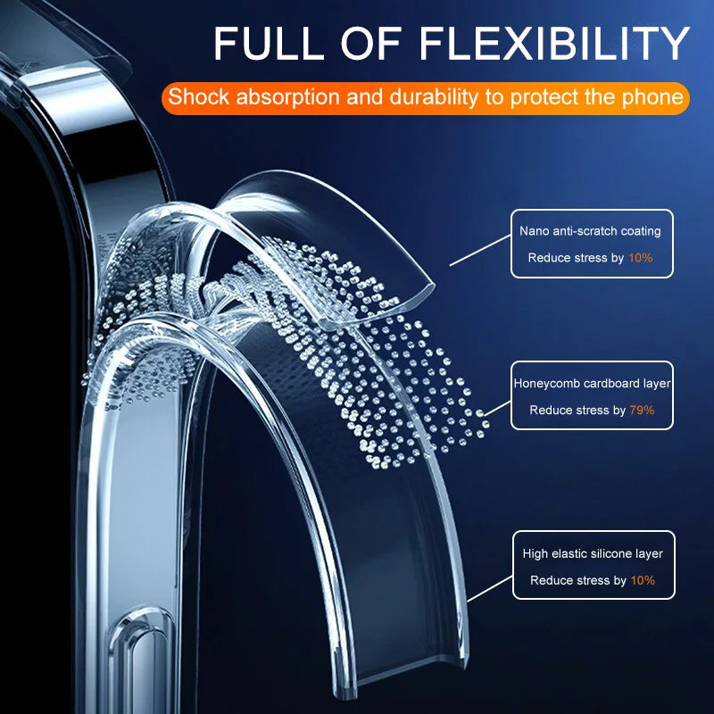 Clear Phone Case For iPhone 16 15 14 13 12 11 Pro Max Silicone Soft Cover For iPhone 13 Mini X XS Max XR 8 7 6 Plus Back Shell